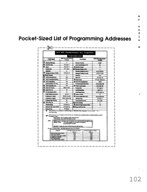 Page 468e 
n 
d 
Pocket-Sized List of Programming Addresses t 
r--s 
i% ---em ----- ---- -_____ 1 A 
I 
I 
I 
I 
I 
I 
1 
I 
I 
I 
I 
I 
I 
I 
I 
I 
I 
I 
I 
I 
I 
I 
I 
I 
I 
I 
I 
I 
I 
I 
C UFRy 721 t UFm 722 c#FawMtocoLhl 723 FFl2(r, 
fmbon 7976 
A”lO(Wb”) 
I 
I 
I 
I 
I 
I 
I 
I 
I 
I 
I 
I 
I 
I 
I 
I 
I 
I 
I 
I 
I 
I 
I 
I 
I 
I 
I 
I 
I L __-----------------e--w- -I 
102  