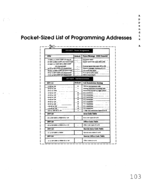 Page 469,  
Pocket-Size IList of Programming Addresses 
r--$&=-- ------------------, 
A 
P 
P 
e 
n 
d 
i 
X 
A 
I 
I 
I 
I 
I 
I 
I 
I 
I 
I 
I 
I 
I 
I 
I 
I 
i 
I 
I 
I 
I 
I 
I 
I 
I 
I 
r?5- 
-Iu-IIXII lo 1441~-CONF-U0ch~l~ 
-- 
&00 to 691r-coti-il6 chuacun1r 
_.__- _--- __-_ 
-3r-fco1 to 144l~.160 (0 OOPCONF 
416 chalaclcn)d 
_ . ..-- - ---- 
:4r.15 to 918-420NFi15 channcn1r 
_-_--- -. 
-5~.@l 10 64WCONF-I6 &~~trrslR 
.6U-(I to BJWJONF-(1Ochfuaclersl~ 
-7U-(I LO 5WCONF-(15 chxaclurl~ 
rP7-l#- 
Pm-2#- 
_.--...