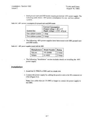 Page 48Installation, Section 300 
Issue 2 Trunks and Lines 
August 16,1993 
l Both ground start and DID trunks requirF!!n external -4XV power supply. The 
following table shows -4XV power consumption for one- and two-cabinet 
systems. 
Table 4-4. -48V current consumption for ground-start and DID trunks 
Current Consumption 
(Output voltage = 48 k 4 V 
System Size Ripple voltage = k500 m VP-p) 
One-cabinet system 1 Amp 
Two-cabinet system 2 Amps 
l The following -4XV power supplies have been tested with DBS...