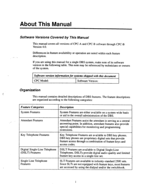 Page 489About This Manual 
Software Versions Covered by This Manual 
This manual covers all versions of CPC-A and CPC-B software through CPC-B 
Version 4.0. 
Differences in feature availability or operation are noted within each feature 
description. 
If you are using this manual for a single DBS system, make note of its software 
version in the following table. This note may be referenced by technicians or owners 
of the system. 
SofrWare version information for systems shipped with this document 
CPC Model:...