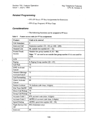 Page 603i 
Section 700, Feature Operation 
Issue 1. July 6, 1993 Key Telephone Features 
CPC-B, Version 4 
Related Programming 
l FF5 (FF Keys): FF Key Assignments for Extensions 
l FF9 (Copy Program): FF Key Copy 
Considerations 
l The following functions can be assigned to FF keys: 
Table 9. Feature access codes for FF key assignments 
Feature Code to be entered 
Call Attendant 0 
Intercom Call Extension number (10 - 69) or (100 - 699) 
Outside Line 88, outside line number (01 - 32) 
Pooled Trunk 1 Outside...