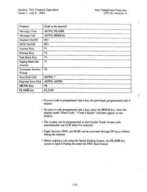 Page 604Section 700, Feature Operation Key Telephone Features 
Issue 1. July 6, 1993 CPC-B, Version 4 
Feature 
Message Clear Code to be entered 
AUTO, FLASH 
Message Call 1 AUTO, REDIAL 
1 
Headset On/Off #51 
1 BGM On/Off 1 #53 
1 
Answer Key *l 
Release Key *2 
Talk Back Key *3 
Paging Meet-Me 77 
Answer 
Universal Answer 78 
Pickup 
Save Dial Call AUTO, * 
Register Save Dial AUTO, AUTO 
MUTE Key *# 
FLASH key FLASH 
l If a new code is programmed into a key, the previously programmed code is 
erased. 
l To...