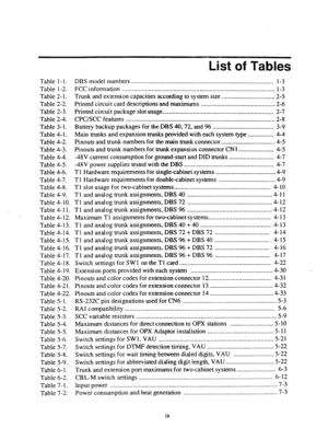 Page 8List of Tables 
Table l-l. 
Table 1-2. 
Table 2- 
1. 
Table 2-2. 
Table 2-3. 
Table 2-4. 
Table 3-l. 
Table 4- 1. 
Table 4-2. 
Table 4-3. 
Table 4-4. 
Table 4-5. 
Table 4-6. 
Table 4-7. 
Table 4-8. 
Table 4-9. 
Table 4- 10. 
Table 4- 11. 
Table 4- 12. 
Table 4- 13. 
Table 4-14. 
Table 4- 15. 
Table 4- 
16. 
Table 4- 17. 
Table 4-1X. 
Table 4- 19. 
Table 4-20. 
Table 4-2 1. 
Table 4-22. 
Table 5-1. 
Table 5-2. 
Table 5-3. 
Table 5-4. 
Table 5-5. 
Table 5-6. 
Table 5-7. 
Table 5-8. 
Table 5-9. 
Table 6- 1....