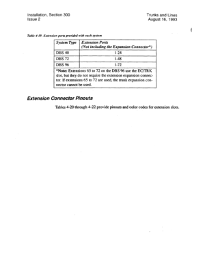 Page 71Installation, Section 300 
Trunks and Lines 
Issue 2 August 16, 1993 
Table 4-19. Extension ports provided with each system 
c 
System Type Extension Ports 
(Not including the Expansion Connector*) 
DBS 40 l-24 
1 DBS 72 1 1-48 
1 DBS 96 
1 l-72 
*Note: Extensions 65 to 72 on the DBS 96 use the EC/TRK 
slot, but they do not require the extension expansion connec- 
tor. If extensions 65 to 72 are used, the trunk expansion con- 
nector cannot be used. 
Extension Connector Pinouts 
Tables 4-20 through 4-22...