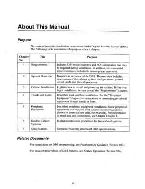 Page 10About This Manual 
Purpose 
Chapter 
NO. 
Title Purpose 
1 
Requirements Includes DBS model numbers and FCC information that may 
be required during installation. In addition, environmental 
requirements are included to ensure proper operation. 
Provides an overview of the DBS. The overview includes 
descriptions of the cabinet, system configurations, printed 
circuit cards, and the call processor_  2 System Overview 
3 Cabinet Installation 
I 
4 Trunks and Lines  This manual provides installation...