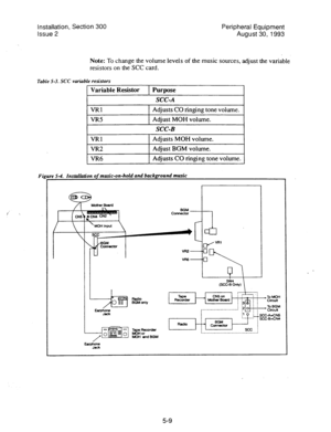 Page 91Installation, Section 300 
Issue 2 Peripheral Equipment 
August 30, 1993 
Note: To change the volume levels of the music 
sources, adjust the variable 
resistors on the SCC card. 
Table 5-3. SCC variable resistors 
Fi, 
1 Variable Resistor 1 Purpose I 
SCC-A 
I VRl 1 Adjusts CO ringing tone volume. I 
I WG I Adjust MOH volume. 
SCC-B 
1 Adjusts MOH volume.  VRl 
1 VR2 
VR6 Adjusts CO ringing tone volume.  I Adjust BGM volume. 
nf music-on-hold and backwound music 
5-9  