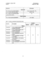 Page 126Installation, Section 300 
Issue 2 Specifications 
August 30,1993 
i L Resource 
Speed dial 
Maximums 
No. of personal speed dial numbers 
10 per extension (90 - 99) 
No. 
of system speed dial numbers 
90 (00 - 89) 
No. of digits per speed dial number 
16 
(personal and system) 
Trunk Queuing 
No. of trunk queuing registrations 
1 per station 
Table 7-9. Hardware maximums for single-cabinet systems 
Part No. Description Quantity 
DBS 
40 DBS 72 
DBS 96 
Phones 
VB-43210 16-key standard telephone with...