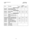 Page 128Installation, Section 300 
Specifications 
Issue 2 August 30, 1993 
nistration Interface 
VB-4398 
1 
VB-43983 
VB-4399 1 Application processor interface 
(API) 
VMS software 
ACD software 
PCAS software 
7-9  