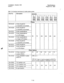 Page 129installation, Section 300 
Issue 2 Specifications 
August 3d,lS93 
Table 7-10. Hardware maximums for double-cabinet systems 
Part No. Description 
Quantity 
+ 
+ 
+ 
+ 
+ 
+ 
%% w$ 22 
2% $2 S$ 
@ 22 
22 
22 
qq qf3 qq 2% 
22 
qQ Qf3 
Phones 
VB-43210 
16-key keyphone 
w/ handsfree answerback 
VB-43220 22-key keyphone 
w/ handsfree answerback 
VB-4322 1 22-key speakerphone 
VB-43223 22-key speakerphone 
w/ LCD display 
56 72 
22-key speakerphone 104 
104 
VB-43225 128 144 
w/ large LCD display 
VB-43230...