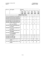 Page 130Installation, Section 300 
Issue 2 Specifications 
August 30, 1993 
Part No. Description Quantity 
+ 
+ + 
+ 
+ + 
S% 2% 22 s3 
22 $2 
$8 22 44 gj 22 44 
z2 44 g 
Printed Circuit Cards 
VB-43 110 Cable kit for 2-cab. systems 1 1 1 1 
1 1 
VB-43410 Call card (CPC-A)  processor 
1 1 1 1 
1 1 
VB-434 11 Call processor card (CPC-B) 
VB-43420 
Service circuit card (SCC-A) 
1 1 1 1 
1 1 
VB-4342 1 Service circuit card (SCC-B) 
VB-4343 1 DTMF signal receiver for 8 
2 2 2 2 
2 2 
SLT lines (MFR/S) 
VB-435 10...