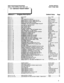 Page 148DBS Programming Instructions Section 400 FFl 
CPC-A / 3.0, CPC-B / 2.0 / 3.0 / 4.0 Issue 3 July 1993 
Page Default Value 
(FFI 
[FFI 
[FFI 
[FFI 
[FF 1 
(FF 1 
(FFI 
[FFI 
[FFI 
[FFI 
[FFI 
[FFl 
[FFl 
[FFI 
(FFI 
[FFI 
i::; 
[FFI 
[FFI 
[FFl 
i [FFI 
[FFl 
[FFI 
[FFl 
IFFI -1-1 ............................ 
DAY/DATE ....................................................................... 
-1-2 ............................ 
TIME...