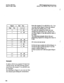 Page 205Section 400 FFl 
DBS Programming Instructions 
Issue 2 July 1993 
WC-A / 3.0. CPC-B / 2.0 / 3.0 / 4.0 
Figure 3. Pad Nos. 
Pad No. 
I Level 
I 0 dB 
I 
+2 dB 
. 
14 +28 dB 
I 15 
I +30 dB 
I 
I 16 I -2 dB 
I 
. I -4 dB I 
I 
29 I -28 dB I 
I 
30 I -30 dB I 
If calls to SLTs via a master Tl have low 
volume levels, the PAD level for connec- 
tions fi-om the master Tl to all SLTs can 
be changed. 
By referring to Figure 2, you can see that 
the default pad setting for connections from the master Tl to all...