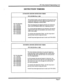 Page 326FF 1 Key System Programming V1.0 
DETECTION TIMERS 
OUTBOUND GROUND DETECTION TIMER 
FFl-3620#-(0 or l-8)# 
0#: No detection 
l#: 1 second 
2#: 2 seconds 
3#: 3 seconds 
4#: 4 secon& 
5#: 5 seconds 
6#: 6 seconds 
7#: 7 seconds 
8#: 8 seconds The system sends a ground signal to .the ground-start 
trunk and wafts for a return ground signal from the 
telephone company’s central office. 
The returning ground signal activates the detection 
timer and the system starts the outgoing process. 
If a return...