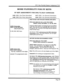 Page 359FF 5 Ker Flexible Feature Assignment V2.0 
MORE FLEXIBILITY FOR FF KEYS 
FF KEY ASSIGNMENT FOR DSS/72/BLF CONSOLES 
145: DSS 1 for First Attendant 
147: DSS 1 for Second Attendant 
146: DSS 2 for First Attendant 
148: DSS 2 for Second Attendant 
DSS/72/BLF AND POOLED-TRUNK-LINE KEYS 
FFS-(145-148)X-(01-24) or (Oi-72)#-CONF- 
(PROG lo-69/100-699#) or (81-86, 89#1 
CONE Clears data 
PROG lo-69/1OO-699#: 
DSS/72/BLF keys 
81-86, 89#: MC0 keys Pmgrams DSS/72/BLF and Pooled-Trunk-Line (MCO) 
keys. Store the...