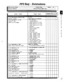 Page 401EF3Key-mns 
DBS Account Name 
Cutover Date 
J Account Address 
Account Phone (Main List) 
Addross / F.&MO 
-(l to 144)#-11(100 to 699/10 to 69)# 
Extension numbers 
-(l to 144)#-2#-(0 of 1 to 19)# 
Telephone types 
(CPC-6 Vs. 20 of hlghor) 
-(l to 144)#-3#-(001 to 144)X 
EM/24 console station-port number 
-(I to 144)X-/#-(0 or 1)X 
Forced LCR restriction 
-(l to 144)~~W-(0 Of 1M 
Forced verified account code 
-(l to 144)~~66(4 digits)## 
Station lockout code 
-(l to 144)#-7(1-(0 or l)# 
CO line off hook...