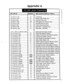 Page 443Appendix A 
FFl-SW-4# Default 
Sync sources/System Timers 
-2#-3#-(0 to 15)# 
-2#-4#-(0 to 15)# 
-2#-5#-(0 to 8)# 
-2#-6#-(0 to 15)# 
-2#-7#-(0 to 15)# 
-2#-8#-(0 to 8)# 
-2#-9#-(0 to 15)# 
-2#-10%(0 to 15)# 
-3#-(1 to S)#-(1 to 8)#-(0 to 30)# 
-4#-l#-l#-(0 to l)# 
-4#- l #-2#-(0 to 24)# 
-4#- l#-3#-(0 to l)# 
-4#-l#-4#-(0 to l)# 
-4% l#-5#-(0 to l)# 
-4#-l#-6#-(0 to l)# 
-4#-l#-7#-(0 to l)# 
-4%2#- l#-(0 to 15)# 
-4#-2#-2#-(0 to 15)# 
-4#-2#-3#-(0 to 15)# 
-4#-2#-4#-(0 to 15)# 
-4#-2#-5#-(0 to 15)#...