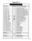 Page 444Appendix A 
A 
/ .. 
P 
P 
e 
xl 
d 
i 
X 
A 
f- 
I’ 
78  Default Sync sources/System Timers 
0 
0 
0 
1 
1 
1 
1 
1 
1 
1 
1 
0 
0 
3 
0 
0 
0 
0 
1 
1 
0 
0 
0 
0 
- 
Clear channel format (Slave Cabinet) 
Failure mode (Slave Cabinet) 
Remote loopback detection (Slave Cabinet) 
Yellow alarm notlficatlon (Slave Cabinet) 
Red alarm detection timer (Slave Cabinet) 
Red alarm recovery det timer (Slave Cabinet) 
Yellow alarm detectton timer (Slave Cabinet) 
Yellow alarm recov det timer (Slave Cabinet) 
Other...