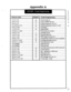 Page 445Appendix A 
i  
! 
i 
FF2-(01-64)#- Default 
Trunk Programming 
-l#-(0 or l)# 
0 Denies trunk use 
-2#-(0 or I)# 
0 Pulse or DTMF dial type 
-3#-(0 or l)# 
1 Pooled-trunk-group access 9 
-(4 to 9)#-(0 or l)# 
0 Pooled-trunk-group access 81 to 86 
-lO#-(1 or 2)# 
1 Trunk type 
-ll#-(dor l)# ’ ^ 
0 Enables DISA 
-12#-(001 to 144)# Private-he port number 
-13#-(0 or l)# 
1 Automatic pause 
-14#-(0 or l)# 
0 Dial-tone detection 
-15#-(1 to 3)# 
1 IYMF signal sending time 
-16#-(0 or l)# 
0 Unsupervised...