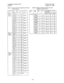 Page 46Installation, Section 300 Trunks and Lines 
Issue 2 August 16, J993 
Table 4-2. Pinouts and trunk numbers for the main Table 43. Pinouts and trunk numbers for trunk 
trunk connector. expansion connector CNI 
_ 
RI,-HL 31 6T 
HL-RI) 6 6R 
RD-OR 32 7T 
()R-RI) 7 7R 
RIM iN 33 
8T 
(;N-RI) 
x 8R 
lRK2 RI)-BR 34 9T 
Fun&on 
Trunk I 
Trunk 2 
Trunk 3 
Trunk 4 
Ttunk .s 
Tnmk 6 
Trunk 7 
‘Trunl: 
[I)HS 72. 
l)HS Oh) 
Trunk Color 
SM (‘ode 
t 
EC ‘fi-RK WH-BL 
BL-WH 
WH-OR 
OR-WH 
WH-(;N 
CiN-WH 
WH-BR 
BR-WH...