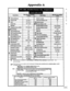 Page 452Appendix A 
* Absence Message 71 
d Account Code FF12 (#) 7 
* Alarm FF12 (#) 4 
Answer Key FFll (*) 1 
Attendant 0 
* Background Music (BGM) FF12 (#) 53 Intercom Transfer 
Least-Cost Roulitlg (LCR) 
* Meet-Me Answer 
*Wessage Waiting (Set) 
Message Waking (Answer) 
Message waiting (Cancel) CONF 
69 
77 
2 
AUTO REDIAL 
AUTO FLASH 
$# #Busy Override 
* Call Forward/All Calls 
m Call ForwardMoAnslBusy 
* Call Forward/Busy 4 
Mute Key 
*c# 
720 
Night Key FF12 (#) 52 
721 
*Page Groups FF12 (#) (00 to 07)...