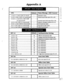 Page 453Appendix A 
FF6- 
Default Name/Message (DSS Console) 
-l#-(001 to 144)#-CONF-(10 char.)+/ Extension name 
-2#-(00 to 89)#-CONF-(16 characters)# - System speed dial name (00 to 89) 
-3#-(001 to 144)#-(90 to 99)#-CONF 
-( 16 character+ 
-4#-(5 to 9)#-CONF-(15 characters)# 
-5#-(01 to 64)#-CONF-(6 characters)# 
-6#-( 1 to 8)#-CONF-ii0 cha.ractexs)# 
-7#-( 1 to 5)#-CONF-( 15 characteIs)# - 
- 
- Personal speed dial name (90 to 99) 
Absence message numbers (5 to 9) 
CO-trunk-line name 
Hunt-group pilot name...