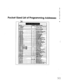 Page 456A 
T 
L; 
e 
n 
d 
Pocket-Sized List of Programming Addresses 
t 
r--- 
s --a---------------- 1 A 
I 
I 
I 
I 
I 
I 
1 
I 
I 
I 
I 
I 
I 
I 
I 
I 
I 
I 
I 
I 
I 
I 
I 
I 
I 
I 
I 
I 
I 
I 
-1r4oa 1v 
I I 
I 
I 
I 
I 
I 
I 
I 
I 
I 
I 
I 
I 
I 
I 
I 
I 
I 
I 
I 
I 
I 
I 
I 
I 
I 
I 
I 
I 
90  