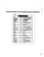 Page 458A 
e 
xl 
d 
Pocket-Sized List of Programming Addresses 
i 
l---- 
%x -------------------- 1 A 
I 
I 
I 
I 
I 
I 
I 
1 
I 
I 
I 
I 
I 
I 
I 
I 
I 
I 
I 
I 
I 
I 
I 
I‘ 
I 
I 
I 
I 
I 
I 
FFI-SI-I# DID 
4oOW 0 
DID reset 
-_. - 
40 to 111 
0 OIOrrl Iuet 
Rl-s#-l# 
DrncQnnnn 
I 
I 
I 
I 
I 
I 
I 
I 
I 
I 
I 
I 
I 
I 
I 
I 
I 
I 
I 
I 
I 
I 
I 
I 
I 
I 
I 
I 
I 
I 
I 
I -----------------,-,,,,,-I 
92  