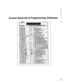 Page 459Pocket-Sized List of Programming Addresses 
r---@&&--------- _--- ------7 
I 
I 
I 
I 
I 
I 
I 
I 
I 
I 
I 
I 
I 
I 
I 
I 
I 
I 
I 
I 
I 
I 
I 
I 
I 
I 
I 
I 
I 
I 
I 
r 
~1” ._ .- ,- .- ..- 
I 
-~ -4u- I@-2r-(0 to 24w 0 - Number dchmnch used Waster Cabhell 
__ 
-4ElKw-m to 114 1 l3unu~(Mwrcab0 
-4r-1r-4r4oto IW - -’ _ 0 ._ Un mdtra hmmt Master CabInetI 
-aa-ar-4crO to mu 
-4ff-21-W-(0 to l& 
I 
I 
I 
I 
I 
I 
I 
I 
I 
I 
I 
I 
I 
I 
I 
I 
I 
I 
I 
I 
I 
I 
I 
I 
I 
I 
I 
I 
I 
I 
L -----...