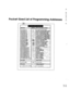 Page 460I? 
8 
n 
d 
Pocket-Sized List of Programming Addresses 
i 
l---- 
x -------------------- 1 A 
i 
I 
I 
I 
I 
I 
I 
I 
I 
I 
I 
I 
I 
I 
I 
I 
I 
I 
I 
I 
I 
I 
I 
I 
I 
I 
I 
I 
I 
I 
I 
f 
L --------------------,,-,-I 
94  