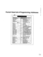 Page 462Pocket-Sized List of Programming Addresses 
I 
I 
I 
I 
I 
I 
I 
I 
I 
I 
I 
I 
I 
I 
i 
I 
I 
I 
I 
I 
I 
I 
I 
I 
I 
I 
I 
I 
I 
I 
I 
FPs+o1-lU)#- Default Extewlon Port Speclflcatims -IWlOlo69/lOOt0699J# --_.---- 100 to 809 ExluWan number 
-21.IO or 1 u) 19l# - _ Tekphme typea 
-3wcoI to 1441# 
EM/24 oonrole station port llumbcr 
41io or 111 .- 
0 
Forced LCR -wn 
-5r-(0 oc lI# 
0 
Fcmxdvulflcd-ntcodc 
---_ 
-6ctoooO lo 9999v 
s.mlon lakout c0.i; .. 
-74-(0 or 114 -I- .1 
CO-Une of?-hook ~,@,a, la...