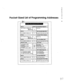 Page 463A 
P 
P 
e 
n 
d 
Pocket-Sized List of Programming Addresses 
i 
r--- 
x -m------------------7 
I 
I 
I 
I 
I 
I 
I 
I 
I 
I 
I 
I 
I 
I 
I 
I 
I 
I 
i 
I 
I 
I 
I 
I 
I 
I 
I 
I 
I 
FPCIO- Defiult blcolnhg lung Adglmlout 
+I01 ,o 144lwJ1 to 64lNO or I)# 
Dayune rine 
FWtS1&2- 1 
Pmts2t.a 144 0 
-fool to 1441401 lo 641r40 or 111 
N&c Nlfi ratalC2- 
1 
rortssto144. 0 
FF4-21- Hunt-Group N&bt Table6 
FM-Sb- Da+ lkla~ed-Rlr~ Tabkr I 
I 
I 
I 
I 
I 
I 
I 
I 
I 
I 
I 
I 
I 
I 
I 
I 
I 
I 
I 
I 
I 
I 
I 
I 
I...