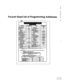 Page 468e 
n 
d 
Pocket-Sized List of Programming Addresses t 
r--s 
i% ---em ----- ---- -_____ 1 A 
I 
I 
I 
I 
I 
I 
1 
I 
I 
I 
I 
I 
I 
I 
I 
I 
I 
I 
I 
I 
I 
I 
I 
I 
I 
I 
I 
I 
I 
I 
C UFRy 721 t UFm 722 c#FawMtocoLhl 723 FFl2(r, 
fmbon 7976 
A”lO(Wb”) 
I 
I 
I 
I 
I 
I 
I 
I 
I 
I 
I 
I 
I 
I 
I 
I 
I 
I 
I 
I 
I 
I 
I 
I 
I 
I 
I 
I 
I L __-----------------e--w- -I 
102  