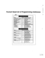 Page 470Pocket-Sized List of Programming Addresses 
r--- 
x ------------ ---- ---- 
1 
I 
I 
I 
I 
I 
I 
I 
I 
I 
i 
I 
I 
I 
I 
I 
I 
I 
I 
I 
I 
I 
I 
I 
I 
1 
I 
I 
I 
I 
I FF7-71-mo1to 14416 
Devtlme nts -1 
I 
I 
I 
I 
f 
I 
I 
I 
I 
I 
I 
I 
I 
I 
I 
I 
I 
I 
I 
I 
I 
I 
I 
I 
I 
I 
I 
A 
L -----c------------------ -I 
104  