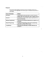 Page 490Purpose 
The purpose of this manual is to provide an overview of feature operation and 
requirements. Where applicable, the following types of information are provided for 
each feature. 
Types of information 
Description 
Operation Purpose 
The Description section provides an overview of how the 
feature works and, in some cases, what it is typically used for. 
The Operation section includes step-by-step instructions on 
how to use the feature. 
Hardware Requirements This section lists any special...