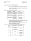 Page 54Installation, Section 300 
Issue 2 Trunks and Lines 
August 16, 1993 
Trunk Assignments for Double-Cabinet Systems 
l When Tl is used in a double-cabinet system, the number of Tl channels that 
can be assigned in each cabinet depends on the master/slave designation. 
The following table shows the maximum number of Tl channels that can be 
assigned in two-cabinet systems. 
Table 4-12. Maximum Tl assignments for 
1 System Size 
1 DBS4O+DBS40 
1 DBS 72 + DBS 72 
DBS 96 + DBS 72 
DBS 96 + DBS 96 
two-cabinet...