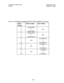 Page 55installation, Section 300 
Issue 2 Trunks and Lines 
August 16, 1993 
/- 
Table 4-14. Tl and an&g trunk assignments, DBS 72 + DBS 72 (24~chunnel Tl in the slave) 
Trunk 
Number 
1 
1 
8 
9 
L 
16 
17 
1 
24 
25 
1 
32 
33 
I 
40 Master Cabinet Slave Cabinet 
Analog trunk 1 
-1 
Analog trunk 8 
Analog trunk 9 
.L 
Analog trunk 16 
N/A 
N/A 
N/A N/A 
N/A 
Tl channel 24 
1 
Tl channel 17 
Tl channel 16 
1 
Tl channel 9 
Tl channel 8 
5 
Tl channel 1 
4-l 4  