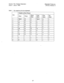 Page 551Section 700, Feature Operation 
Issue 1. July 6, 1993 Attendant Features 
CPC-B, Version 4 
Table 3. Key sequences for text assignment. 
1 Number 
of Key Presses 
57  