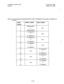 Page 57Installation, Section 300 
Issue 2 Trunks and Lines 
August 16; 1993 
/’ 
Table 4-16. Tl and analog trunk assignments, DBS 96 + DBS 72 (24-channel Tl in the mastir; 24-channel TI in 
Trunk 
Number 
the slave) 
1 
.L 
8 
9 
1 
16 
17 Tl channel 16 
1 .L 
24 Tl channel 9 
25 Tl channel 8 
.L .L 
32 Tl channel 1 
33 
.L 
40 
41 
-1 
48 
49 
L 
56 Master Cabinet 
Slave Cabinet 
Analog trunk 1 
.L 
Analog bunk 8 
Tl channel 24 
.L 
Tl channel 17 
N/A 
N/A 
N/A N/A 
N/A 
N/A 
N/A 
Tl channel 24 
1 
Tl channel...