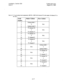 Page 58Installation, Section 300 
issue 2 Trunks and Lines 
August 16, 1993 
Table 4-17. TI and analog trunk assignments, DBS 96 + DBS 96 (24~channel Tl in the master; 24-channel TI in 
the slave) 
7 
Trunk Master Cabinet 
Slave Cabinet 
Number 
r Analog trunk 1 
L 
NIA 
8 Analog trunk 8 
9 Tl channel 24 
1 -L N/A 
16 T1 channel 17 
17 Tl channel 16 
J. 
.L N/A 
24 Tl channel 9 
25 Tl channel 8 
.L & N/A 
32 TI channel 
1 
33 Analog trunk 1 
J- N/A L 
40 Analog trunk 8 
41 Tl channel 24 
.L ,N/A -& 
48 Tl...