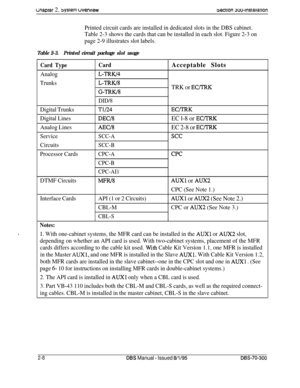 Page 102mapter 2. sysrem uverviewsecTIon duo-msrallarion
Printed circuit cards are installed in dedicated slots in the DBS cabinet.
Table 2-3 shows the cards that can be installed in each slot. Figure 2-3 on
page 2-9 illustrates slot labels.
Table 2-3.Printed circuit package slot usage
Card Type
Analog
Trunks
Digital Trunks
Digital Lines
Analog Lines
Service
Circuits
Processor Cards
DTMF Circuits
Interface Cards
Notes:Card
L-TRW4
L-TRK/8
G-TRK/8
DID/8
T1/24
DEC/8
AEC/8
SCC-A
SCC-B
CPC-A
CPC-B
CPC-AI1
MFRl8
API...