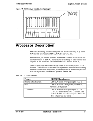 Page 103Section 300~installationChapter 2. System Overview
Figure 2-lSlot labels for minted circuit aackapes
/Slot Labels
(DBS 96)
Processor Description
DBS call-processing is controlled by the Call Processor Card (CPC). Three
CPC models are available: CPC-A, CPC-B, and CPC-AII.
In most cases, the features provided with the DBS depend on the model and
software version of the CPC. However, the availability of some features also
depends on the model and version of the Service Circuit Card (SCC).
The following...