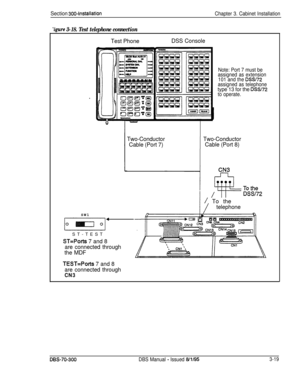 Page 122Section 300~installationChapter 3. Cabinet Installation
‘igure 3-18. Test telephone connection
Test PhoneDSS ConsoleSW1
TEST=Ports 7 and 8
are connected through
CN3
Note: Port 7 must be
assigned as extension
101 and the 
DSS/72
assigned as telephone
type 13 for the DSW72
to operate.
Two-Conductor
Cable (Port 7)Two-Conductor
Cable (Port 8)ST-TEST
ST=Ports 7 and 8
are connected through
the MDF
1 / To the
I/telephone
DBS-70-300DBS Manual - Issued 8/l/953-19 