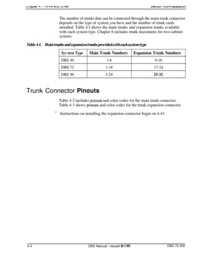 Page 126The number of trunks that can be connected through the main trunk connector
depends on the type of system you have and the number of trunk cards
installed. Table 4-l shows the main trunks and expansion trunks available
with each system type. Chapter 6 includes trunk maximums for two-cabinet
systems.
Table 4-l.Main trunks and expansion trunks provided with each system type
Sys tern TypeMain Trunk NumbersExpansion Trunk Numbers
DBS 401-89-16
DBS 721-1617-24
DBS 96
l-2425-32Trunk Connector 
Pinouts
Table...