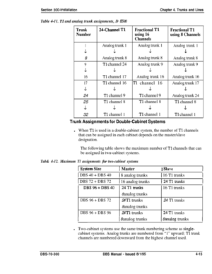 Page 137Section 300-InstallationChapter 4. Trunks and Lines
Table 4-11. Tl and analog trunk assignments, D BS 96
Trunk2CChannel TlFractional TlFractional Tl
Numberusing 16
using 8 Channels
Channels
1Analog trunk 1Analog trunk 1Analog trunk 1
.L.L.LL8
Analog trunk 8Analog trunk 8
Analog trunk 8
9Tl channel 24Analog trunk 9
Analog trunk 9
LLJ..1
16Tl channel 17Analog trunk 16
Analog trunk 16
17Tl channel 16Tl channel 16Analog trunk 17
.l..L.l-.l.24
Tl channel 9Tl channel 9Analog trunk 2425
Tl channel 8Tl channel...