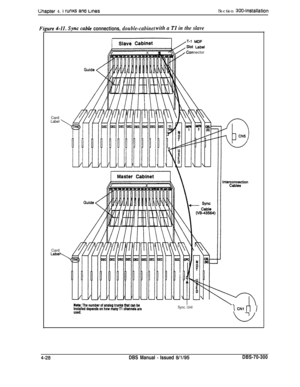 Page 150Lhapter 4. I runis ana LmesSection 3004nstallationCard
Label
\connections,
double-cabinetwith a TI in the slaveCard
Labe\
,,,,,&i;it Eel
,, Connector
Sync. Unit\ CNl n)
4-20DBS Manual - Issued 8/l/95DBS-70-300 