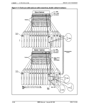 Page 152clnaprer 4. I I UI IW dl IU LII w83wAIcJrI Juu-lrlstallaIlorl
Figure 4-i2. Clock sync cable and sync cable connections, double-cabinet instuttiztionCard
Label
\
411
I
/I
i
1Card
Label’
Slave Cabinet
lots: The number of analog trunks that can bri&zled depends on how many Tl channels are
Gl
CNS
nterconnectionCables
4-30DBS Manual - Issued 8/l/95DBS-70-300 