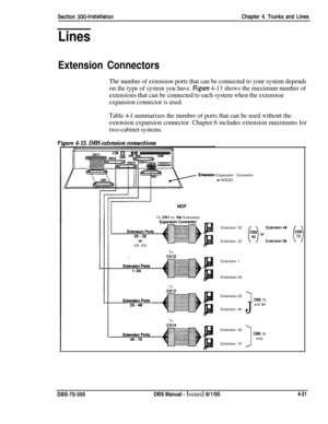 Page 153Section 300~InstallationChapter 4. Trunks and Lines
Lines
Extension Connectors
The number of extension ports that can be connected to your system depends
on the type of system you have. 
Egure 4-13 shows the maximum number of
extensions that can be connected to each system when the extension
expansion connector is used.
Table 4-l summarizes the number of ports that can be used without the
extension expansion connector. Chapter.6 includes extension maximums for
two-cabinet systems.
mre 4-13. DBS extension...