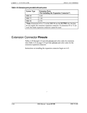 Page 154Table 4-19. Extension ports provided with each system
System Type
DBS 40
DBS 72
1-48
DBS 96l-72
Extension Ports
(Not including the Expansion Connector*)l-24
*Note: Extensions 65 to 72 on the DBS 96 use the EC/TRK slot, but they
do not require the extension expansion connector. If extensions 65 to 72 are
used, the trunk expansion connector cannot be used.
Extension Connector Pinouts
Tables 4-20 through 4-22 provide pinouts and color codes for extension
slots.Table 4-22 on page 4-35 provides 
pinouts and...