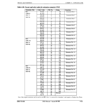 Page 155Table 4-20. Pinoats and color codes for extension connector CN12
Extension Slot
Color CodePin No.
Desig.
EC1W-H-BL261T
(DBS JO.BL-WH1IR
DBS72.WH-OR272T
DBS 96)OR-WH22R
WH-GN283T
GN-WH
33R
WH-ER29ST
Function
Extension
Port1
Extension
Port2
Extension
Port3
ExtensionPort4
Note: Only digital extensions can be used in slot ECl. Port 1 is reserved for Attendant 1 and requires a Display Key Phone.
DES-70-300DBS Manual - Issued 8/l/95 