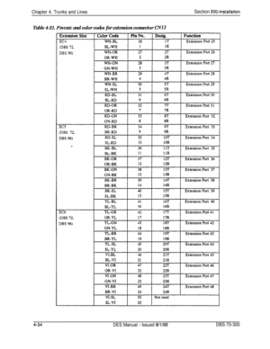 Page 156Chapter 4. Trunks and LinesSection 300-Installation
Table 4-21. Pinouts and color codes for extension connector CN13
DES Manual - Issued 8/l/95DBS-70-300 